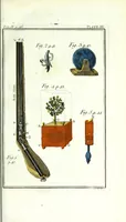 An illustration from Rational recreations : in which the principles of numbers and natural philosophy are clearly and copiously elucidated, by a series of easy, entertaining, interesting experiments : among which are all those commonly performed with the cards (1787)