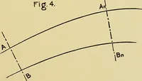 An illustration from Rationelle hydromechanik (1910)
