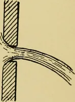 An illustration from Rationelle hydromechanik (1910)