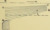 An illustration from Rationelle hydromechanik (1910)
