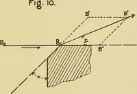 An illustration from Rationelle hydromechanik (1910)