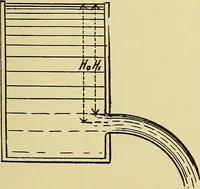 An illustration from Rationelle hydromechanik (1910)