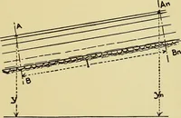 An illustration from Rationelle hydromechanik (1910)