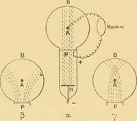 An illustration from Rayons cathodiques et rayons de Röntgen : Étude expérimentale (1897)