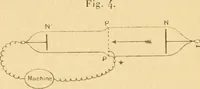 Picture 6 of 13 from Rayons cathodiques et rayons de Röntgen : Étude expérimentale (1897), leaf 27