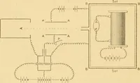 An illustration from Rayons cathodiques et rayons de Röntgen : Étude expérimentale (1897)