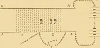 An illustration from Rayons cathodiques et rayons de Röntgen : Étude expérimentale (1897)