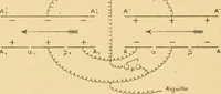 An illustration from Rayons cathodiques et rayons de Röntgen : Étude expérimentale (1897)