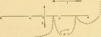 An illustration from Rayons cathodiques et rayons de Röntgen : Étude expérimentale (1897)