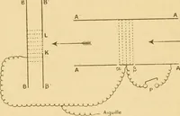 An illustration from Rayons cathodiques et rayons de Röntgen : Étude expérimentale (1897)