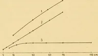 An illustration from Rayons cathodiques et rayons de Röntgen : Étude expérimentale (1897)