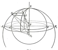 An illustration from Wyznaczenie kształtu pozornego sklepienia niebieskiego (1904)