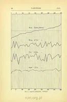 Picture 1 of 12 from Darwinism: an exposition of the theory of natural selection (1905), leaf 79