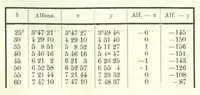 An illustration from Marco Beneventano, Kopernik, Wapowski a najstarsza karta geograficzna Polski (1901)