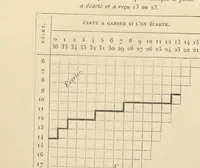 An illustration from Récréations mathématiques (1883)