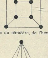 Picture 3 of 4 from Récréations mathématiques (1883), leaf 179