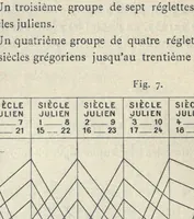 Picture 1 of 4 from Récréations mathématiques (1883), leaf 30