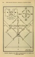 Picture 3 of 11 from The Reach official American League base ball guide (1883), leaf 400