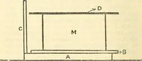 Picture 8 of 26 from The reality of psychic phenomena : raps, levitations, etc. (1916), leaf 109