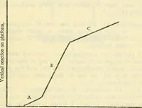 Picture 13 of 26 from The reality of psychic phenomena : raps, levitations, etc. (1916), leaf 146