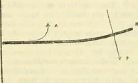 Picture 17 of 26 from The reality of psychic phenomena : raps, levitations, etc. (1916), leaf 174