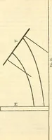 An illustration from The reality of psychic phenomena : raps, levitations, etc. (1916)