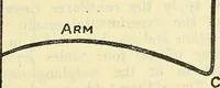 Picture 20 of 26 from The reality of psychic phenomena : raps, levitations, etc. (1916), leaf 186