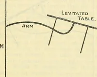 Picture 21 of 26 from The reality of psychic phenomena : raps, levitations, etc. (1916), leaf 188