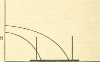 Picture 23 of 26 from The reality of psychic phenomena : raps, levitations, etc. (1916), leaf 191
