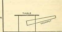 Picture 24 of 26 from The reality of psychic phenomena : raps, levitations, etc. (1916), leaf 193