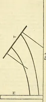 Picture 4 of 26 from The reality of psychic phenomena : raps, levitations, etc. (1916), leaf 86