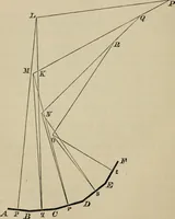 An illustration from An elementary treatise on solid geometry, by Charles Smith (1886)