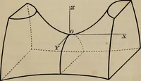 An illustration from An elementary treatise on solid geometry, by Charles Smith (1886)