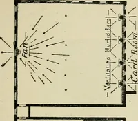 An illustration from Recent cotton mill construction and engineering (1894)