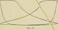 An illustration from Recent cotton mill construction and engineering (1894)
