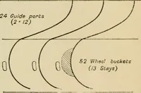 An illustration from Recent cotton mill construction and engineering (1894)
