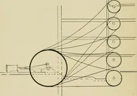 An illustration from Recent cotton mill construction and engineering (1894)