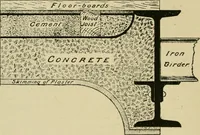An illustration from Recent cotton mill construction and engineering (1894)