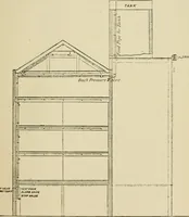 An illustration from Recent cotton mill construction and engineering (1894)