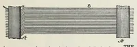 Picture 12 of 18 from Recent improvements in textile machinery (1898), leaf 135