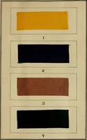 An illustration from Recent progress in the industries of dyeing & calico printing (1895)