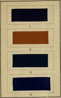 An illustration from Recent progress in the industries of dyeing & calico printing (1895)