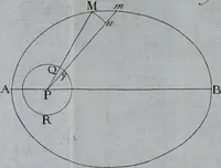 An illustration from Recherches physico-mécaniques sur la chaleur (1792)