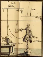 An illustration from Recherches sur les causes particulieres des phénoménes électriques : et sur les effets nuisibles ou avantageux qu'on peut en attendre (1749)