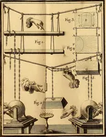 An illustration from Recherches sur les causes particulieres des phénoménes électriques : et sur les effets nuisibles ou avantageux qu'on peut en attendre (1749)