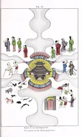 Picture 12 of 12 from Recherches sur les superstitions en Chine (1911), leaf 317
