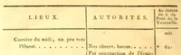 An illustration from Recherches sur les ossemens fossiles de quadrupèdes : où l'on rétablit les caractères de plusieurs espèces d'animaux que les révolutions du globe paroissent avoir détruites (1812)