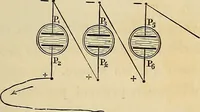 An illustration from Recherches sur l'électricité (1883)