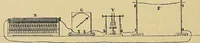 An illustration from Recherches sur l'électricité (1883)