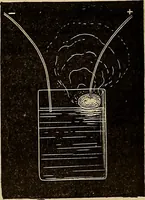 An illustration from Recherches sur l'électricité (1883)
